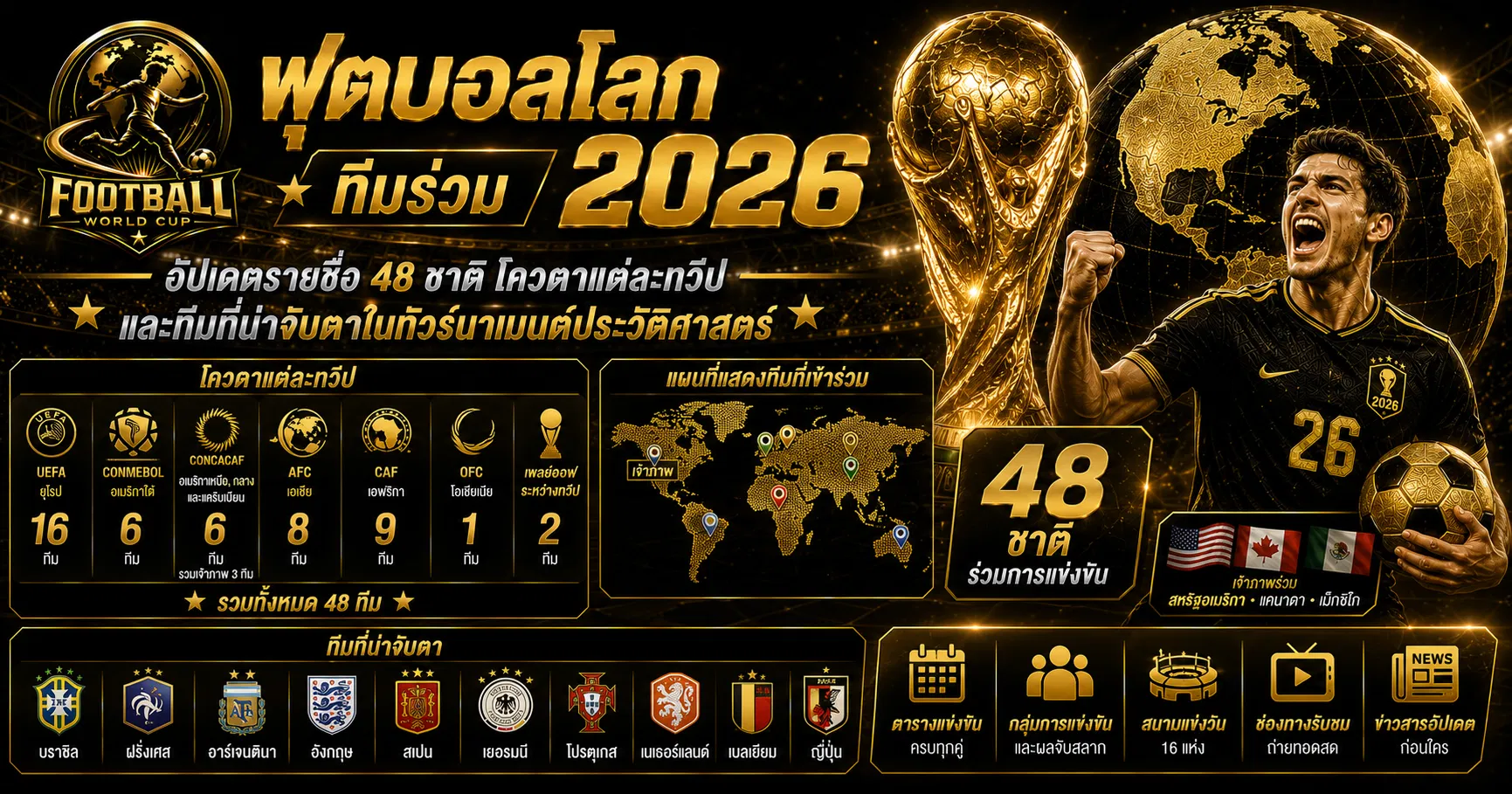 ฟุตบอลโลก 2026 ทีมร่วม
