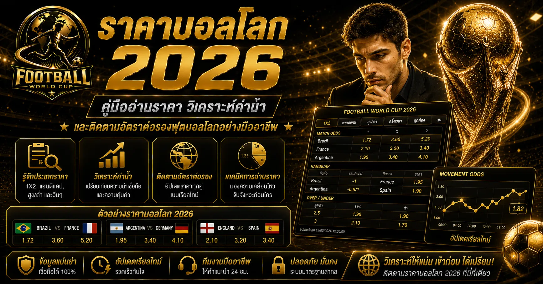 ราคาบอลโลก 2026